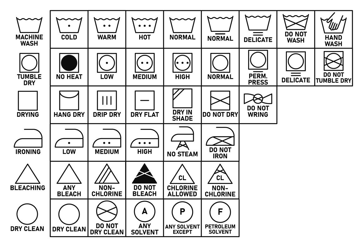Lista com os significados dos símbolos de cuidado presentes nas etiquetas de roupas.