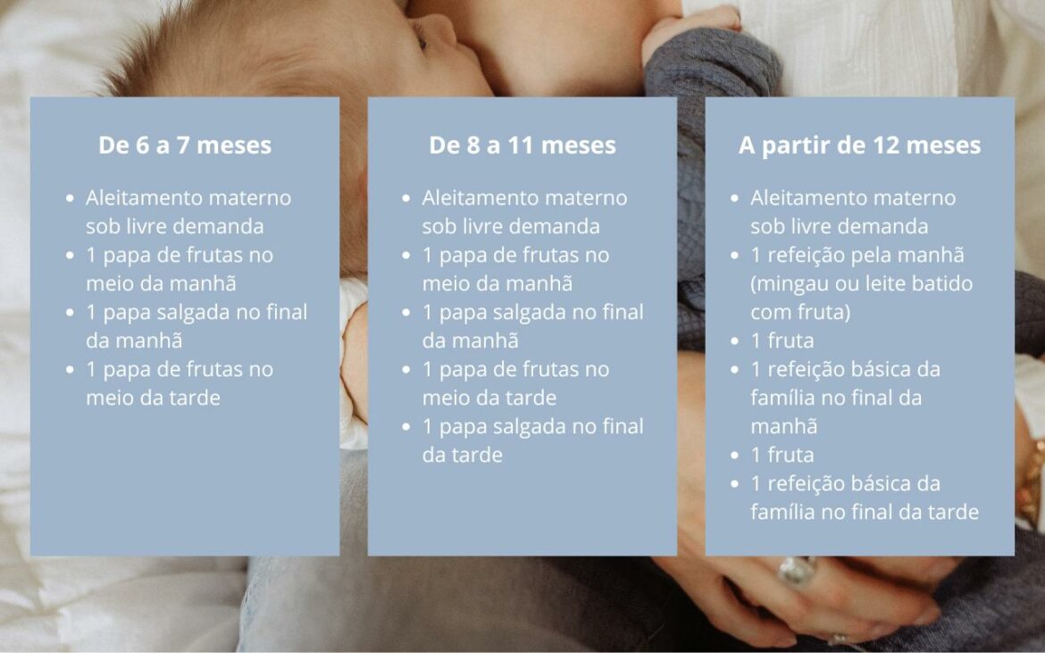 Esquema alimentar para crianças menores de dois anos que estão em aleitamento materno